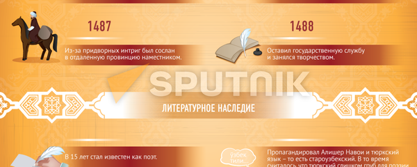 Алишер Навои Алишер Навои - Sputnik Узбекистан