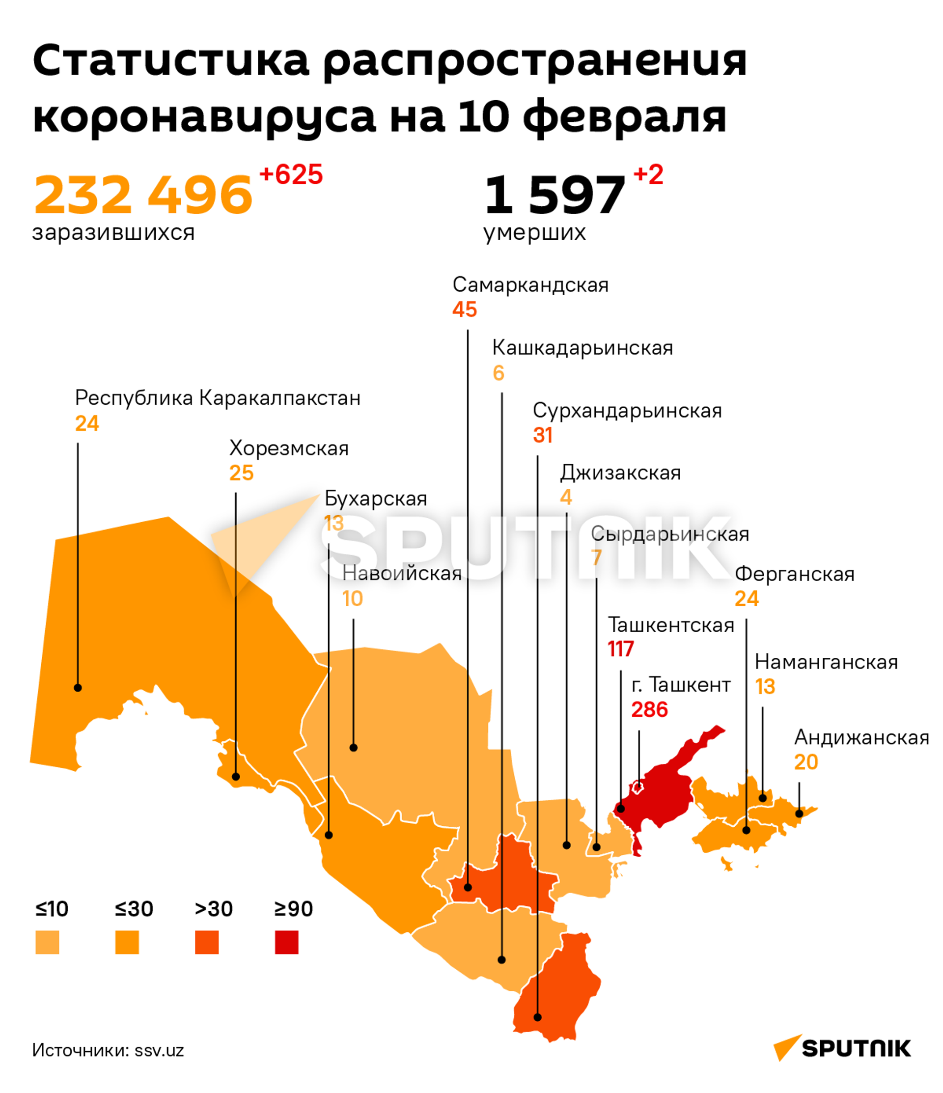 Статистика коронавируса на 10 февраля - Sputnik Узбекистан, 1920, 11.02.2022