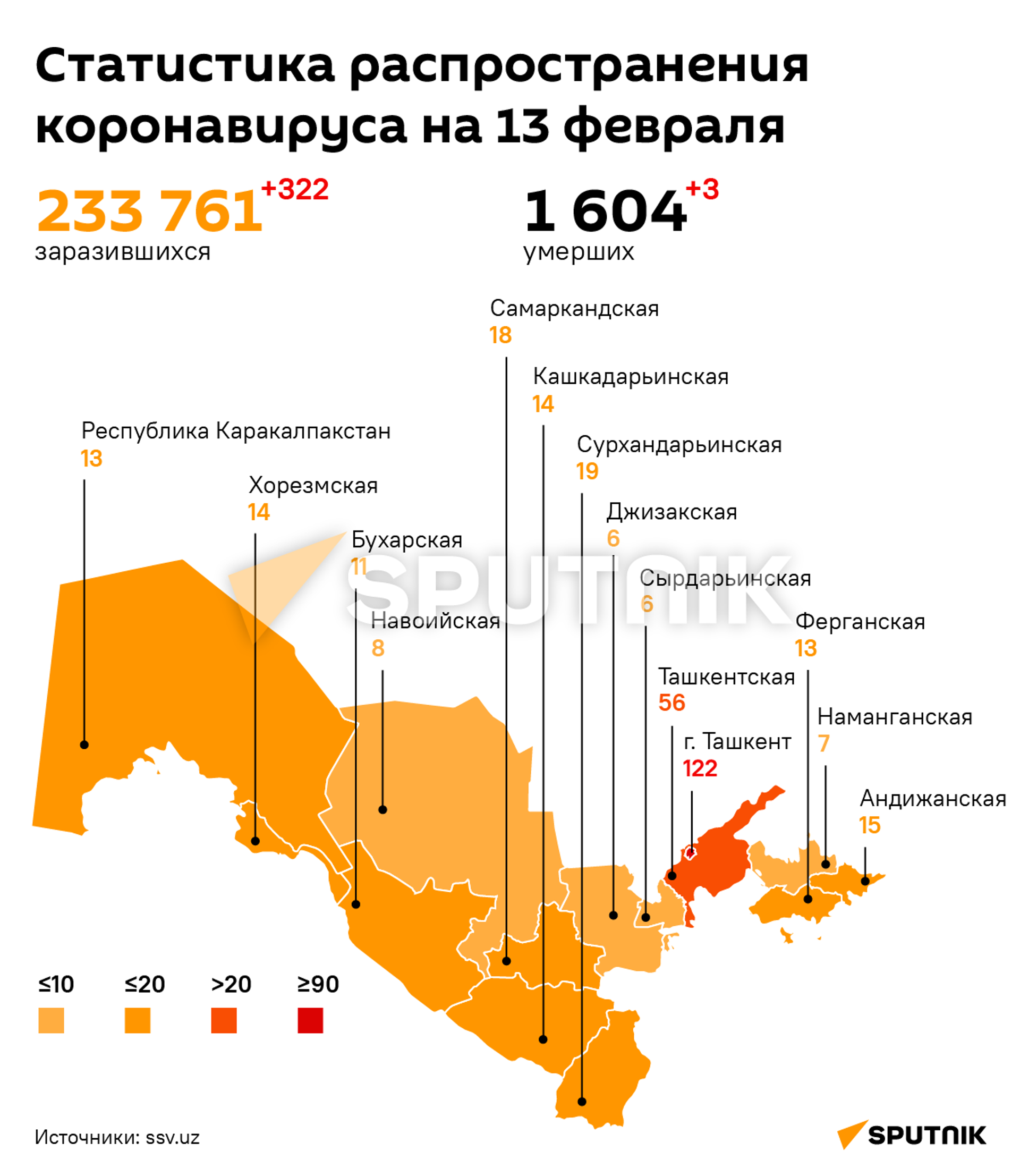 Статистика по коронавирусу от Министерства здравоохранения - Sputnik Узбекистан, 1920, 14.02.2022