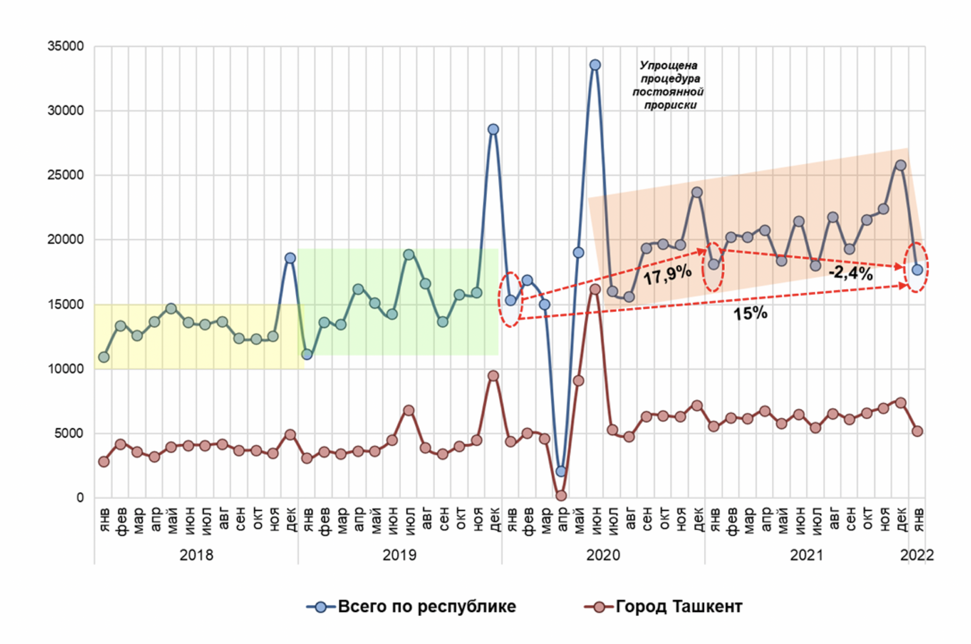 Индекс изменения количества оформленных договоров купли-продажи недвижимости - Sputnik Узбекистан, 1920, 14.02.2022