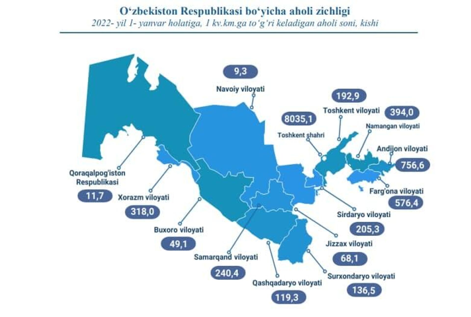 Плотность населения Узбекистана на один квадратный километр - Sputnik Узбекистан, 1920, 15.02.2022
