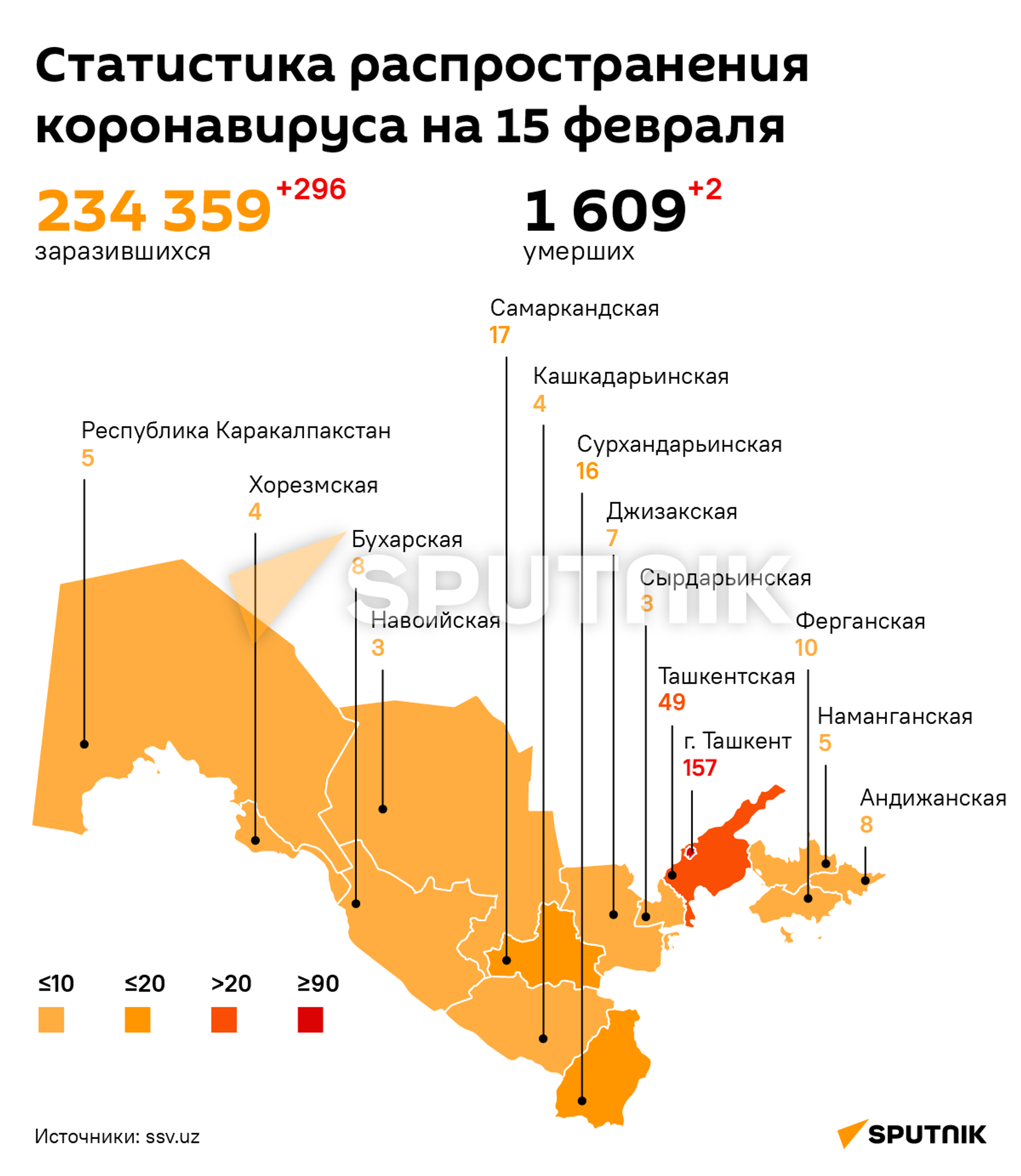 Статистика по коронавирусу за 15.02 - Sputnik Узбекистан, 1920, 16.02.2022