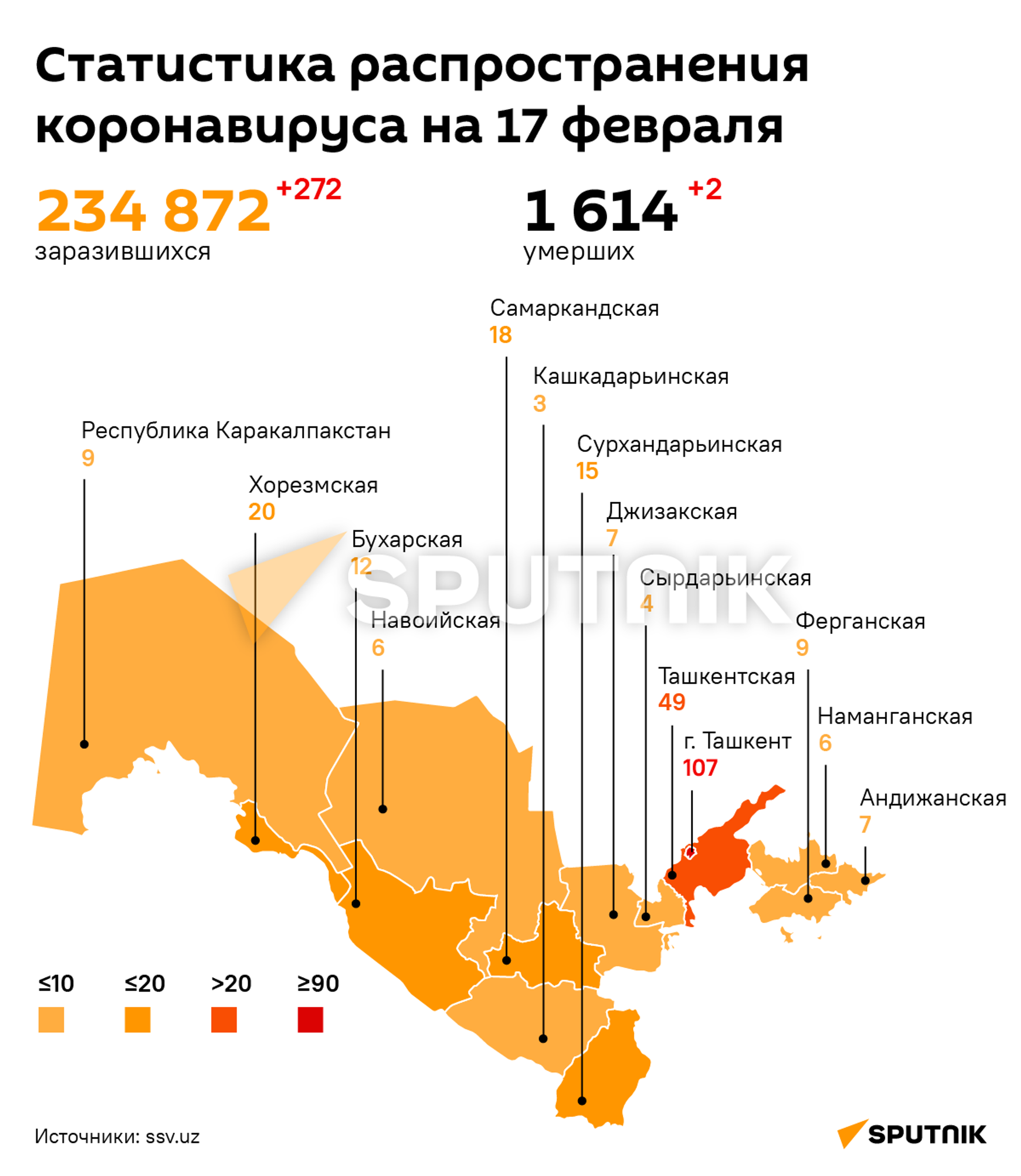 Статистика распространения коронавируса в Узбекистане на 17 февраля - Sputnik Узбекистан, 1920, 18.02.2022