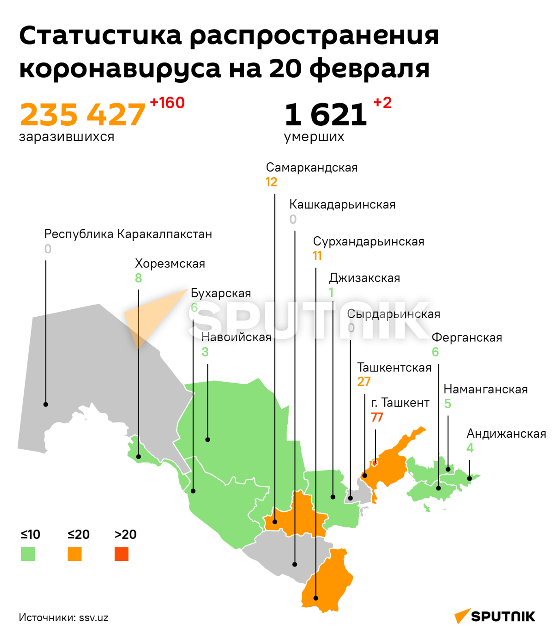 Статистика распространения коронавируса на 20 февраля - Sputnik Узбекистан, 1920, 21.02.2022