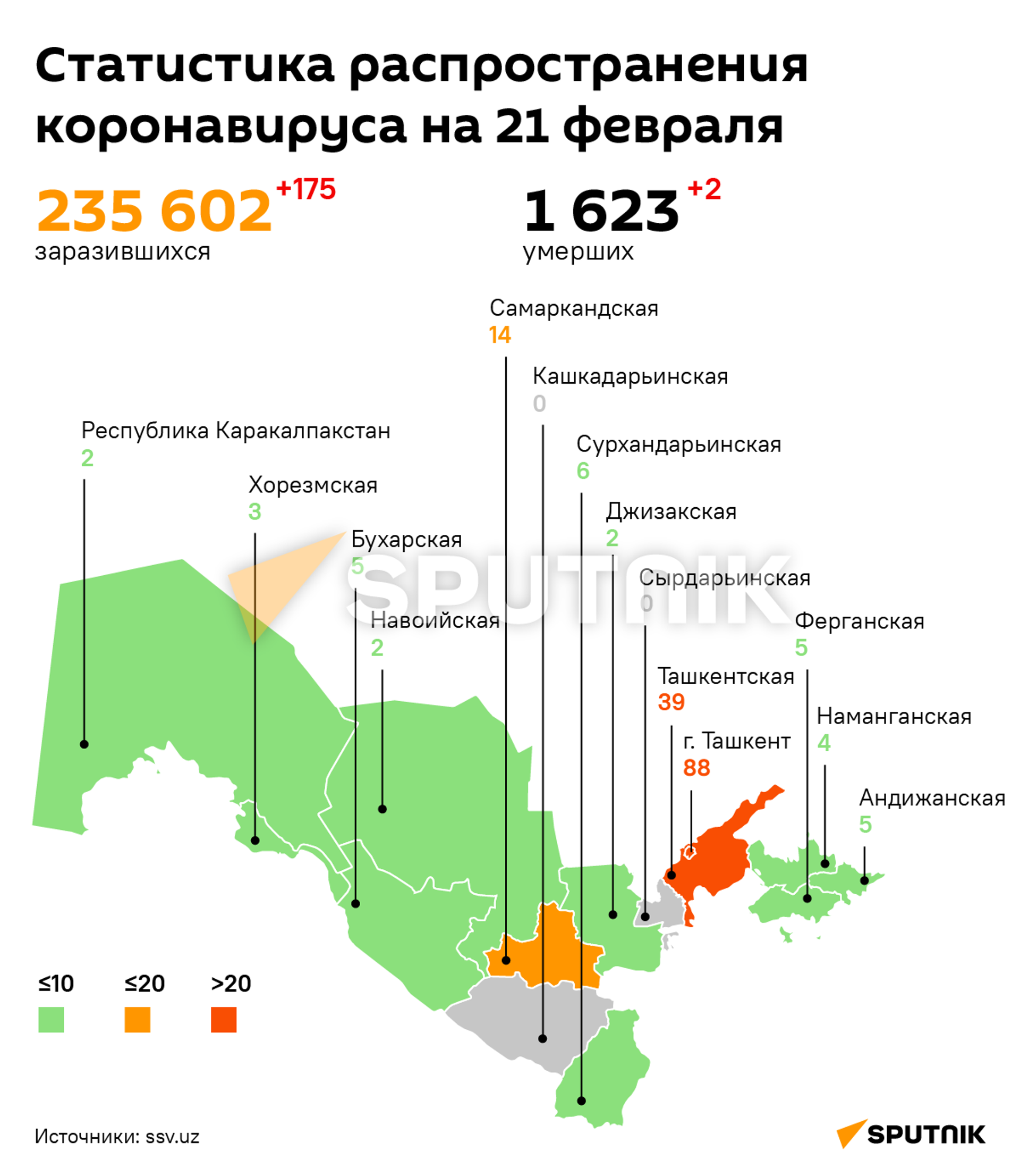Данные по коронавирусу в Узбекистане на 21 февраля - Sputnik Узбекистан, 1920, 22.02.2022