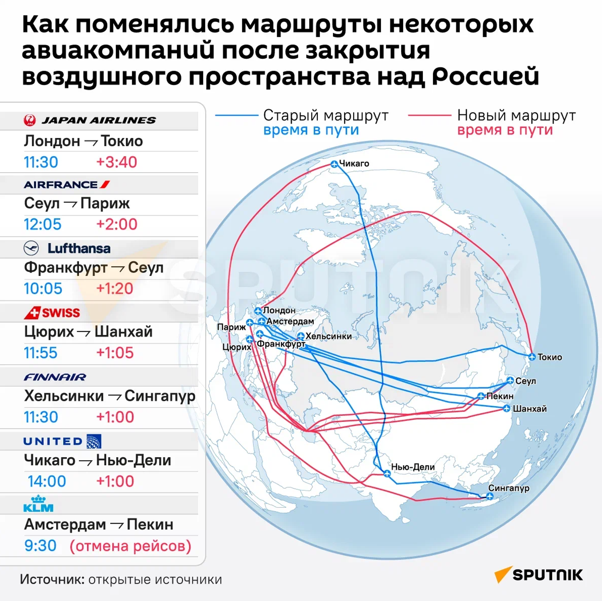 Как поменялись маршруты некоторых авиакомпаний после закрытия воздушного пространства над Россией - Sputnik Узбекистан, 1920, 24.03.2022