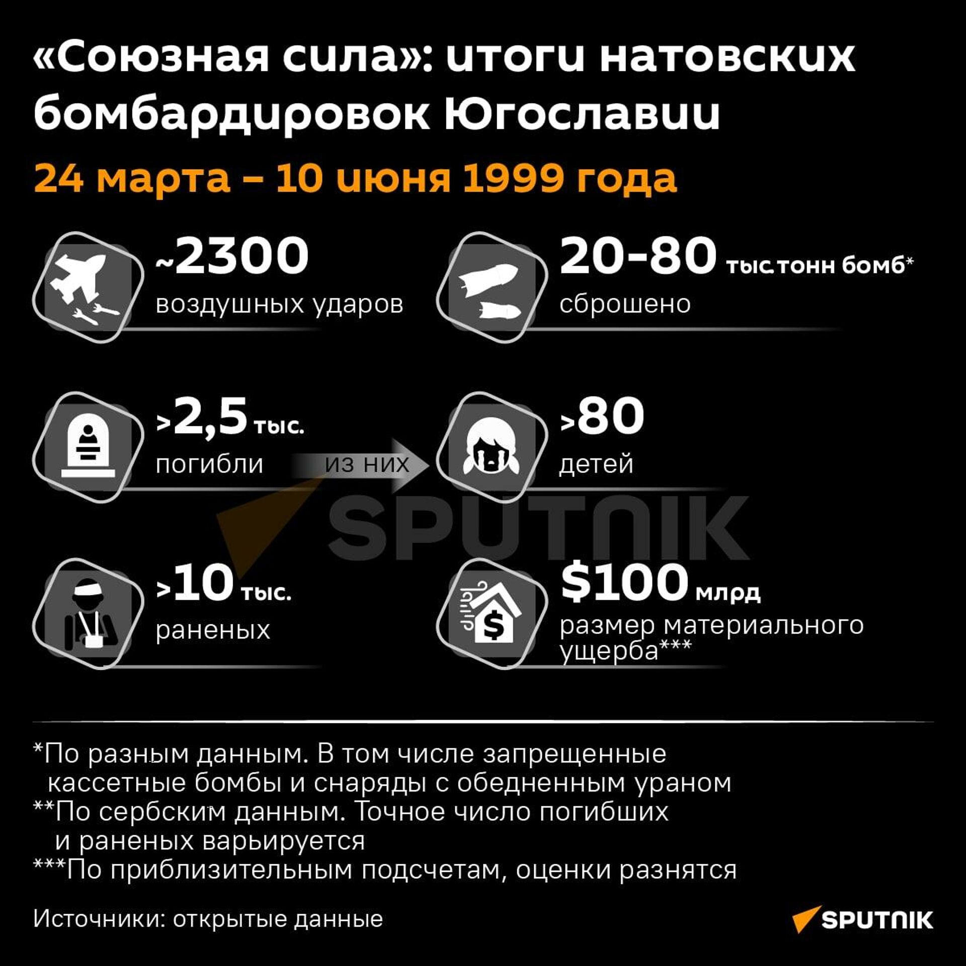 Итоги натовских бомбардировок Югославии - Sputnik Узбекистан, 1920, 24.03.2022