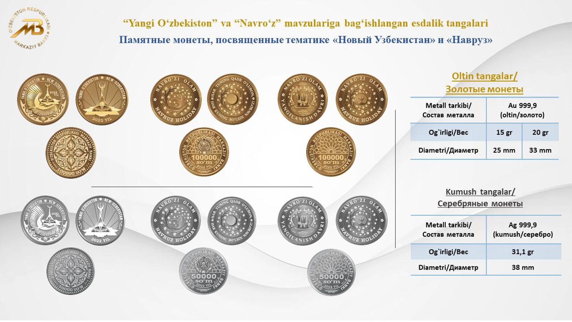 Как выглядят монеты, посвященные Новому Узбекистану и Наврузу - Sputnik Узбекистан, 1920, 30.03.2022