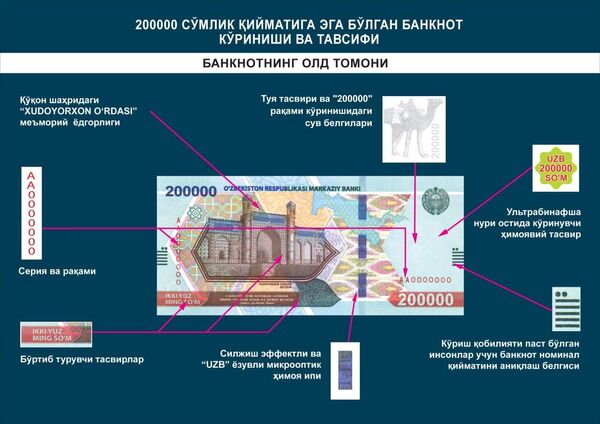 Novaya banknota - Sputnik O‘zbekiston