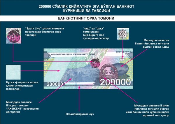 Novaya banknota - Sputnik O‘zbekiston