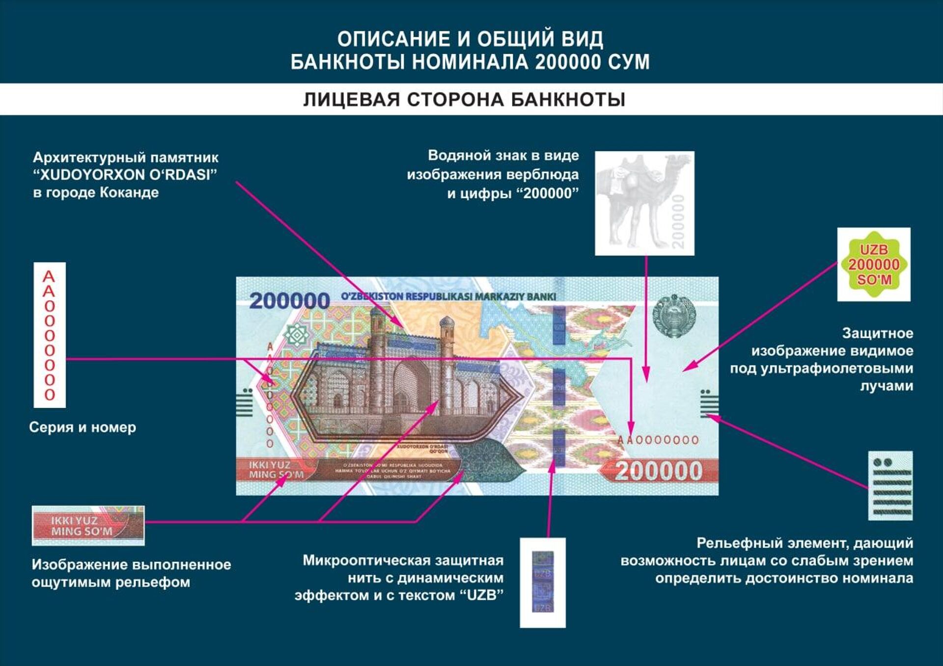 Центробанк Узбекистана выпустит 200-тысячную купюру - Sputnik Узбекистан, 1920, 13.07.2022