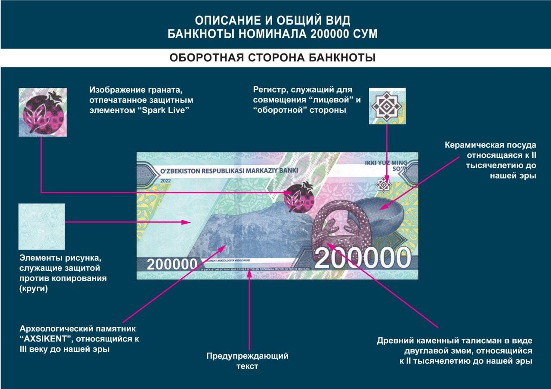 Центробанк Узбекистана выпустит 200-тысячную купюру - Sputnik Узбекистан, 1920, 13.07.2022