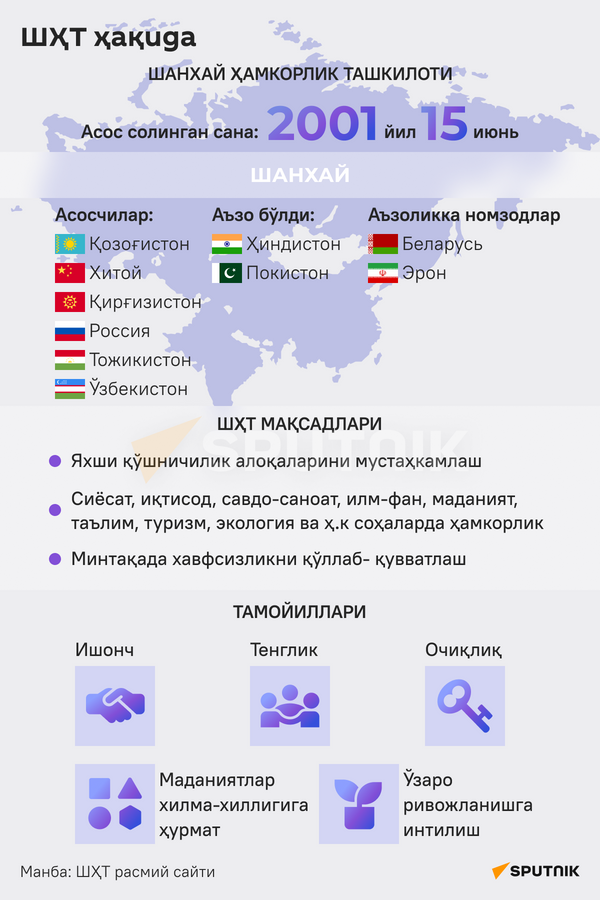 ЩХТ хакида инфографика - Sputnik Ўзбекистон