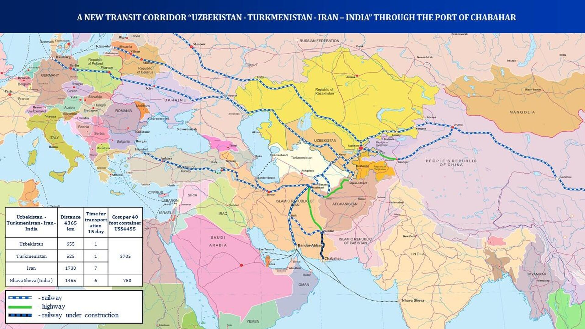 Obsujden proyekt razvitiya novogo transportnogo koridora Uzbekistan – Turkmenistan – Iran – Indiya - Sputnik O‘zbekiston, 1920, 23.09.2022