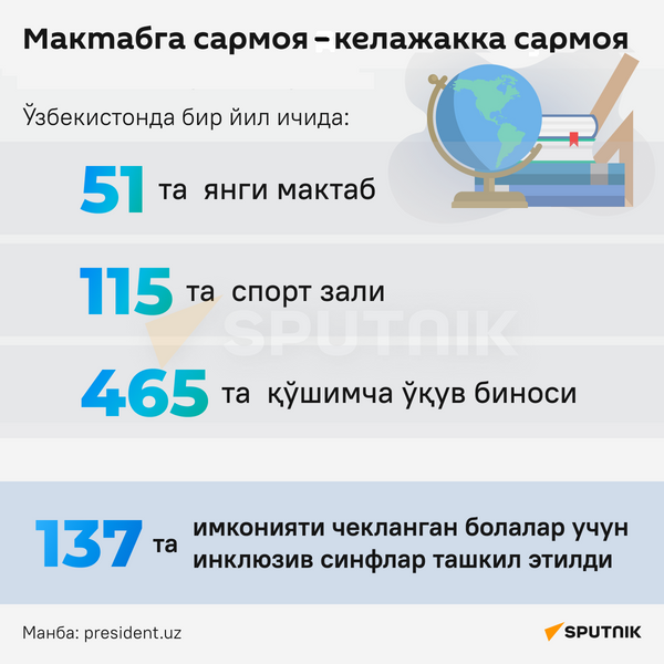 Maktaba sarmoya kelajakka sarmoya kiritish demakdir infografika - Sputnik O‘zbekiston