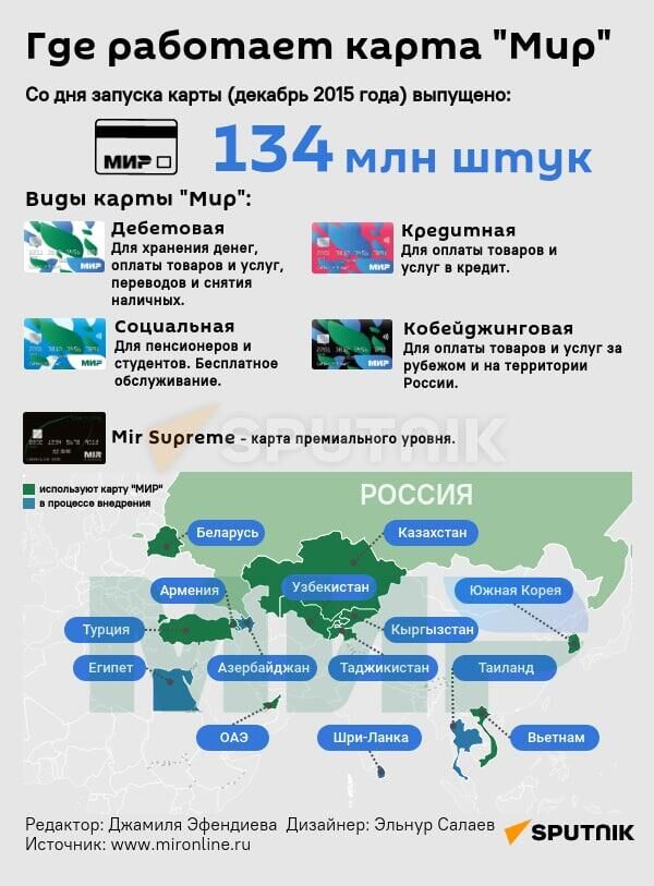 Где работает карта Мир инфографика - Sputnik Узбекистан