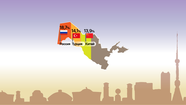 Kak rastet chislo rossiyskix predpriyatiy v Uzbekistane infografika zaglushka - Sputnik O‘zbekiston