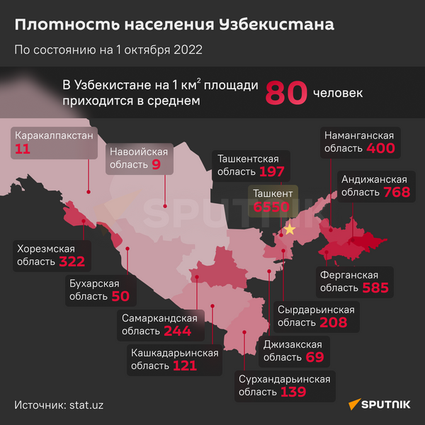Плотность населения Узбекистана инфографика - Sputnik Узбекистан