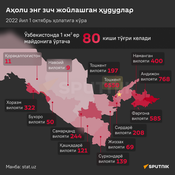 Плотность населения Узбекистана инфографика узб - Sputnik Ўзбекистон