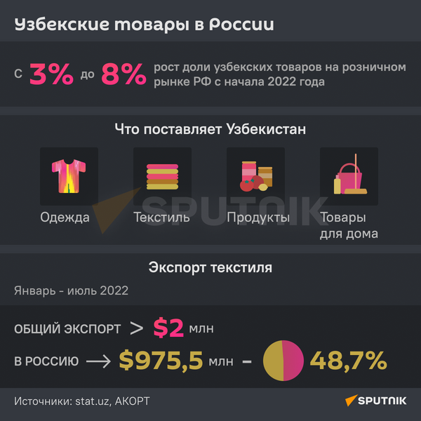 Узбекские товары в России инфографика - Sputnik Узбекистан