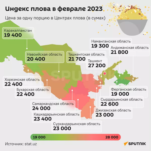 Инфографика плов - Sputnik Узбекистан