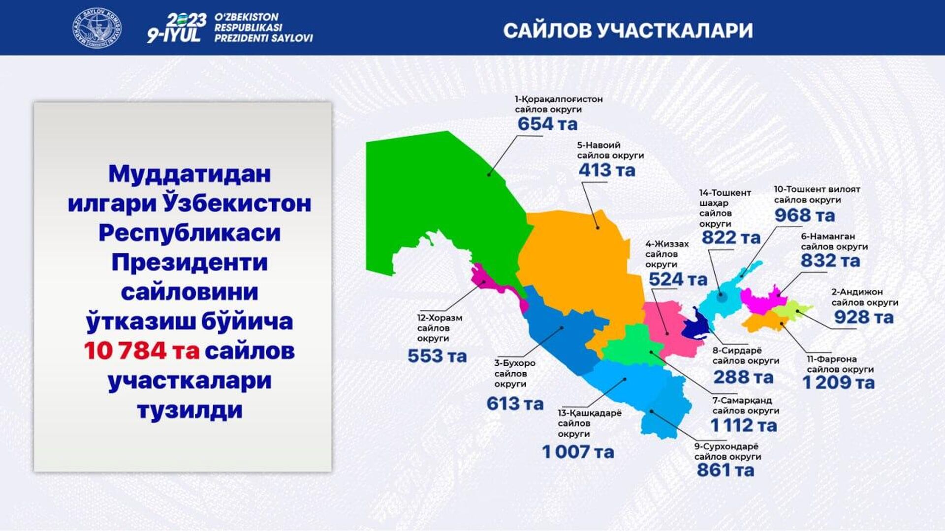 Количество избирательных участков - Sputnik Ўзбекистон, 1920, 30.06.2023