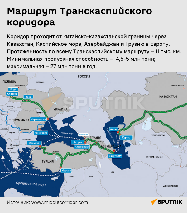 Инфографика: Маршрут Транскаспийского коридора - Sputnik Узбекистан