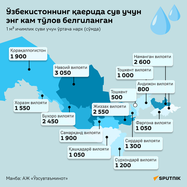 Где в Узбекистане меньше всего платят за воду инфографика узб - Sputnik Ўзбекистон