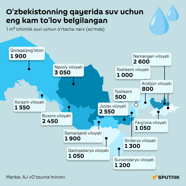 Gde v Uzbekistane menshe vsego platat za vodu infografika uzb latin - Sputnik O‘zbekiston