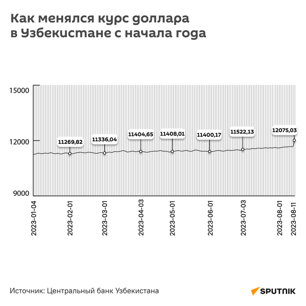  - Sputnik Узбекистан