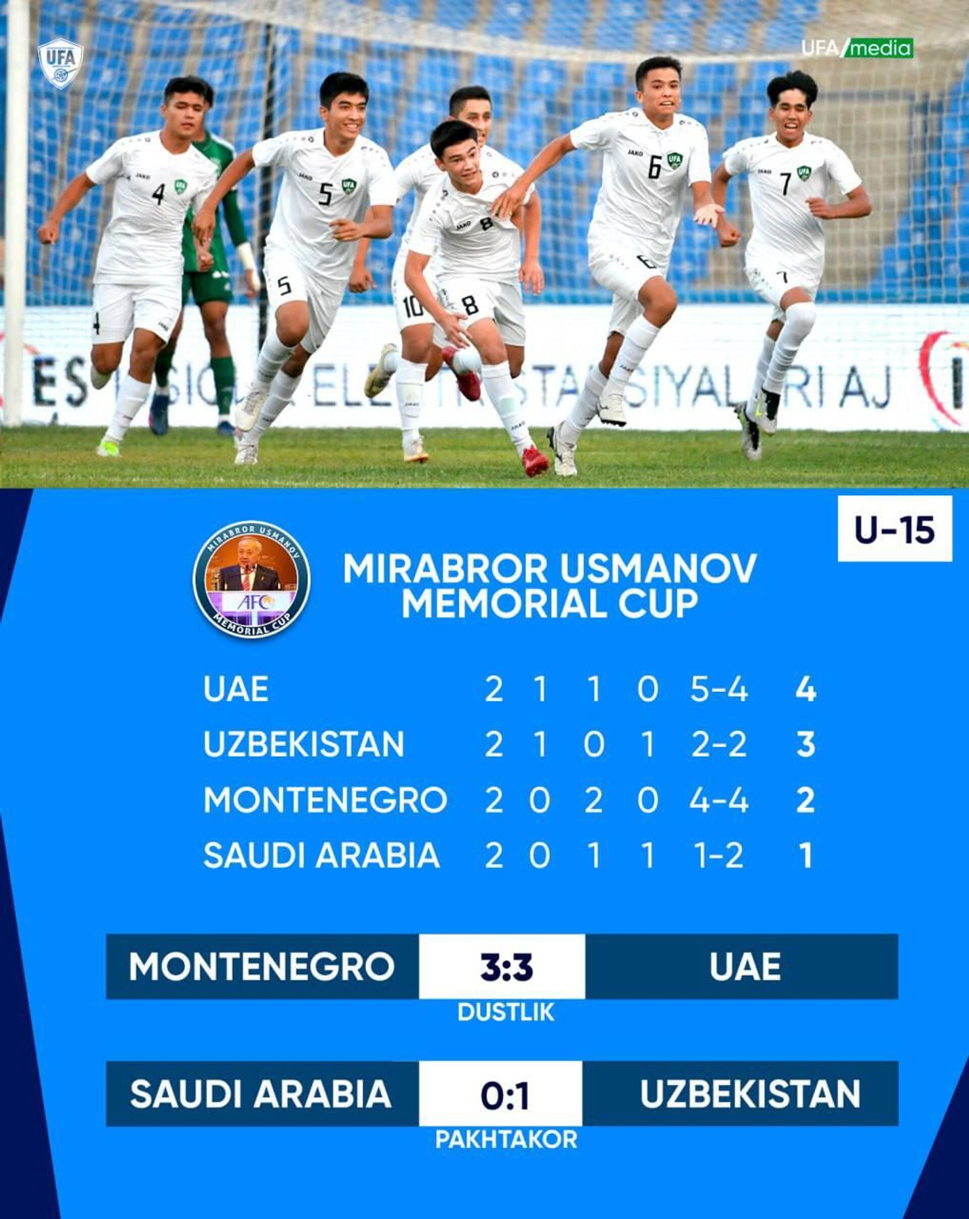 Узбекистан сыграл с Саудовской Аравией со счетом 1:0 и победил соперников - Sputnik Узбекистан, 1920, 14.08.2023