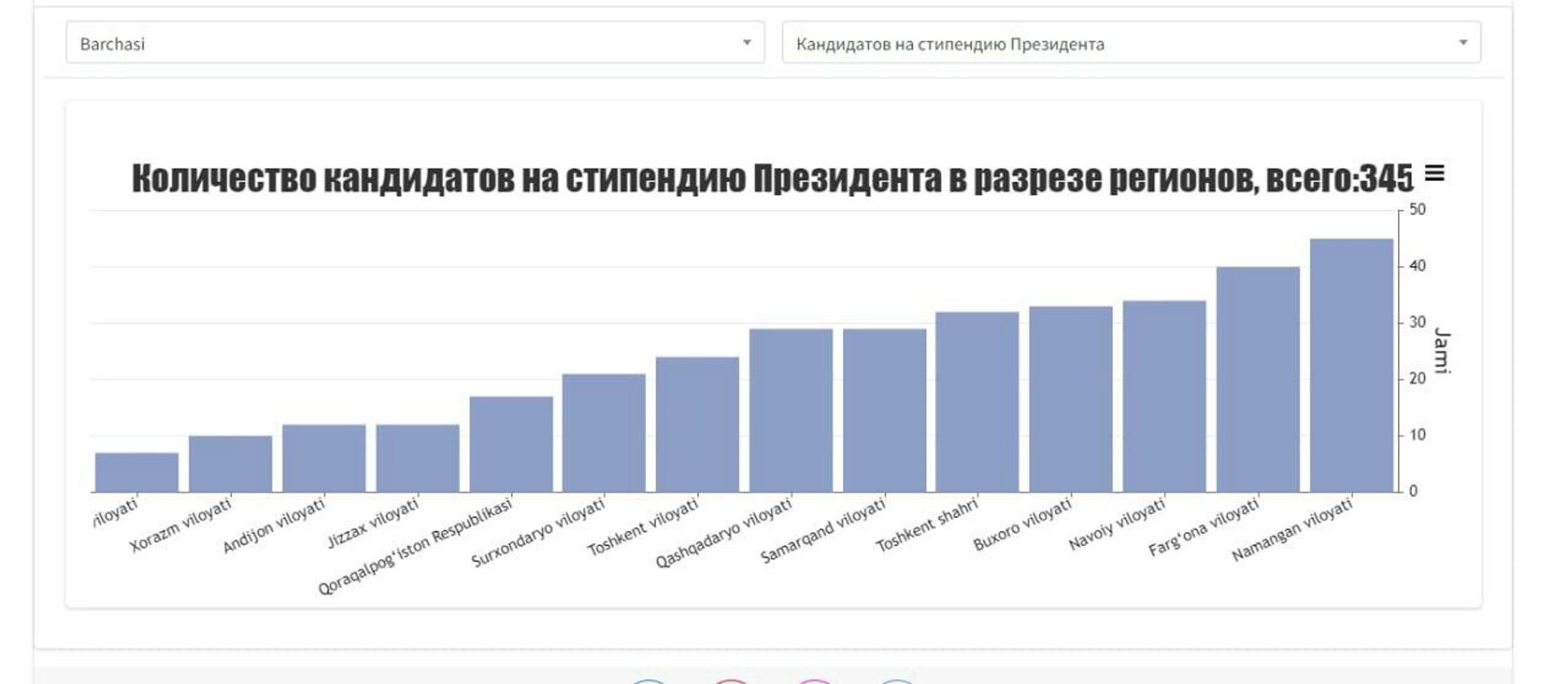 Сколько претендентов. Количество кандидатов наук в России 2023. Наименьшее число кандидатов на пост президента.