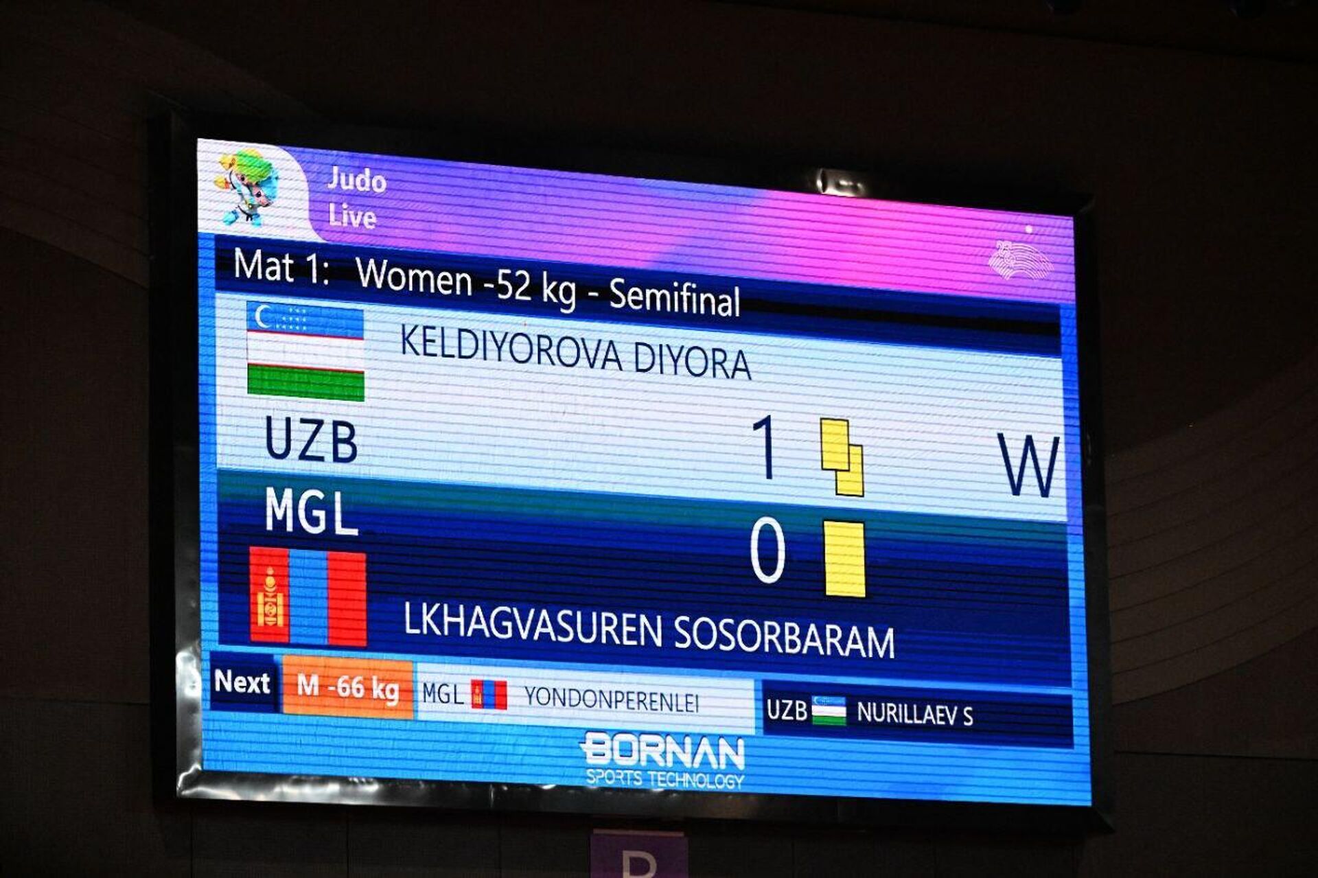  Ханчжоу-2022: Келдиёрова в финале, Нуриллаев и Курбонова поборются за бронзовую медаль - Sputnik Ўзбекистон, 1920, 24.09.2023