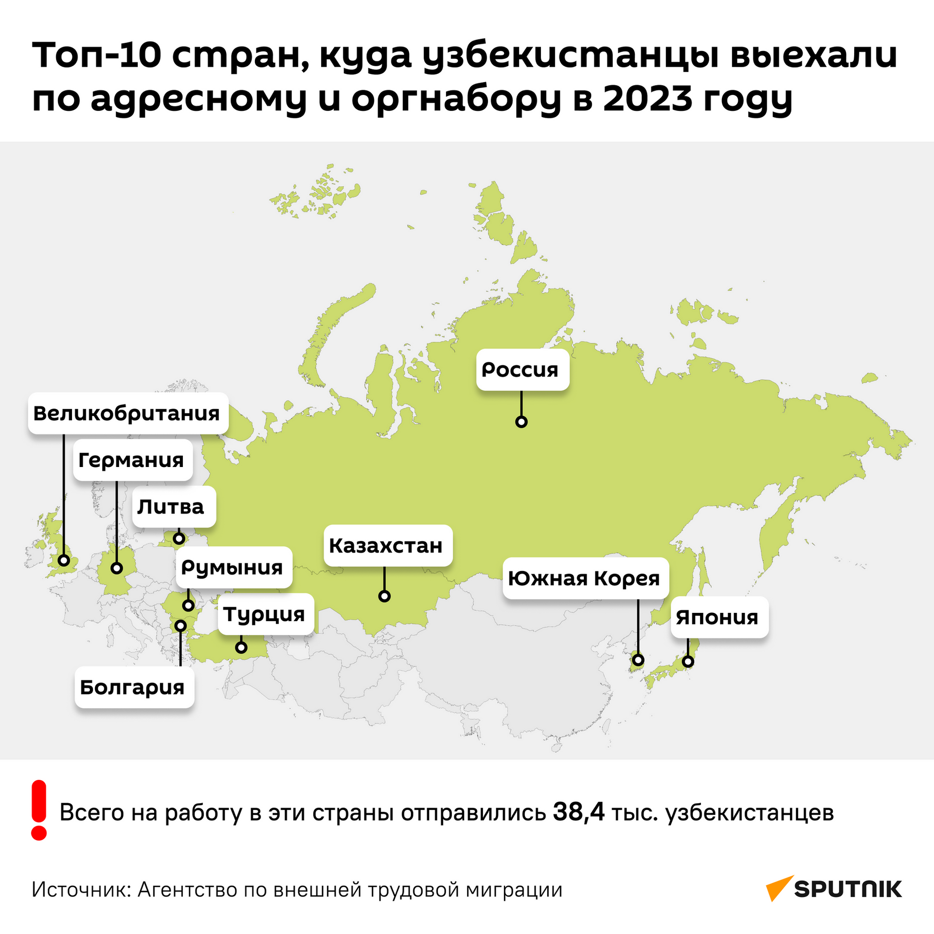 Топ-10 стран, куда убекистанцы выехали по адресному и оргнабору в 2023 году - Sputnik Узбекистан, 1920, 19.01.2024