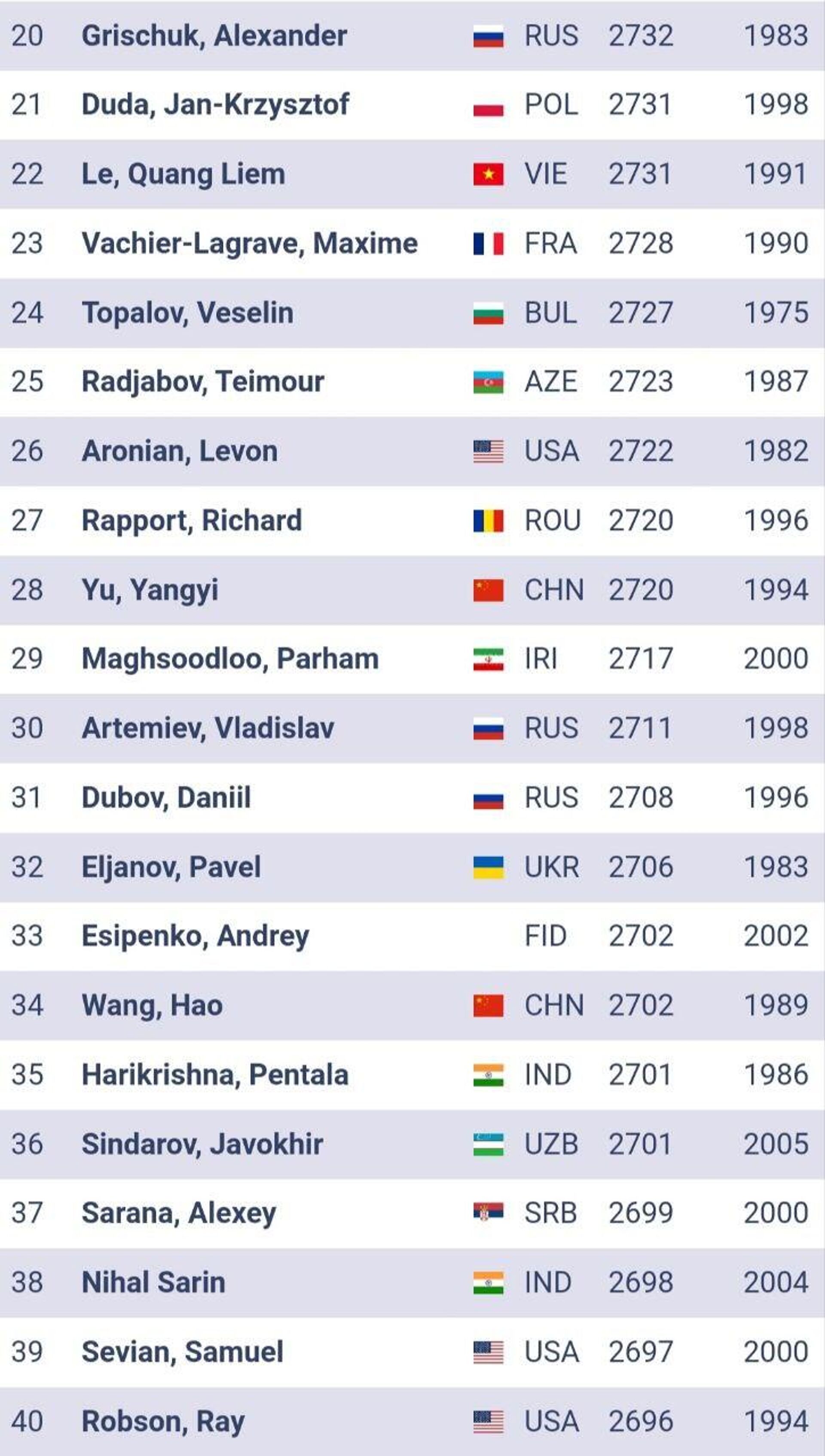 Шахматист Нодирбек Абдусатторов стал лучшим в мире среди юниоров - Sputnik Узбекистан, 1920, 02.03.2024