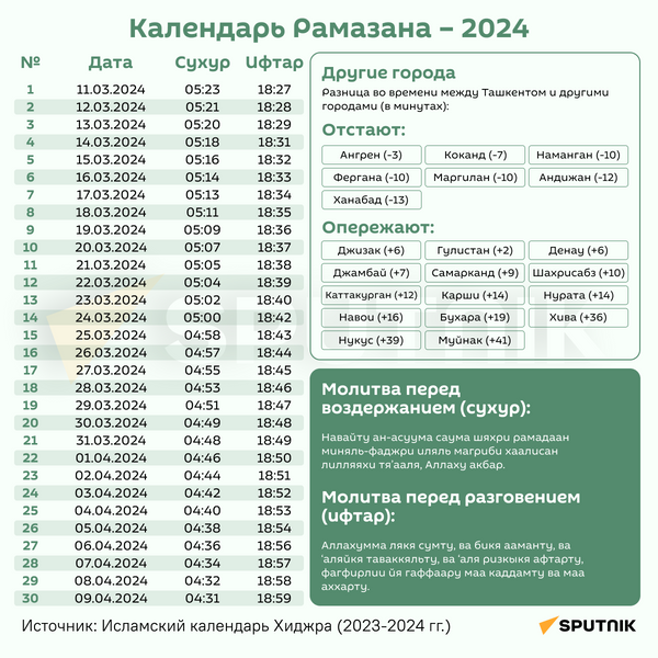 График рамадан 2025 год. График рамадан 2025 год