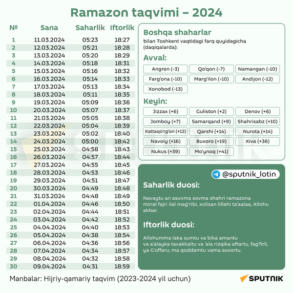 Ramazon taqvimi 2024 – butun respublika - Sputnik O‘zbekiston