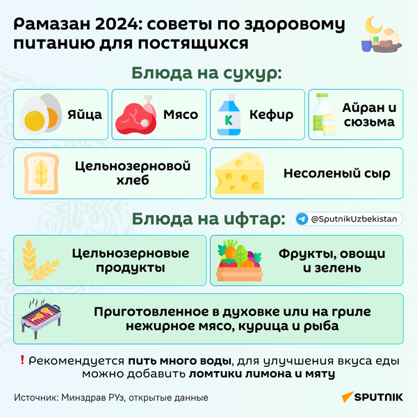 Рамазан 2024: советы по здоровому питанию для постящихся  - Sputnik Узбекистан