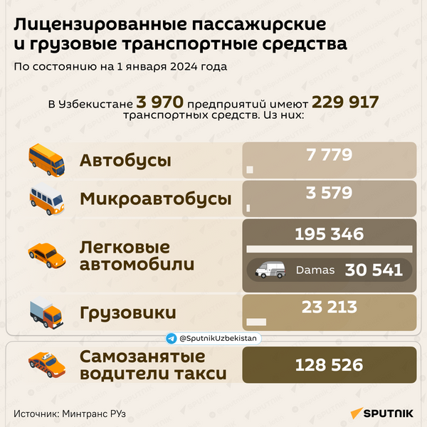 Лицензированные пассажирские и грузовые транспортные средства - Sputnik Узбекистан