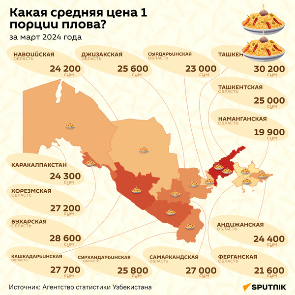 Какая средняя цена 1 порции плова? - Sputnik Узбекистан
