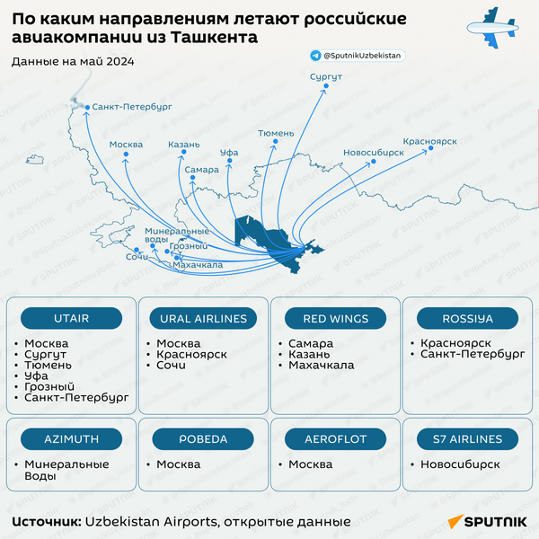  По каким направлениям летают российские авиакомпании из Ташкента - Sputnik Узбекистан