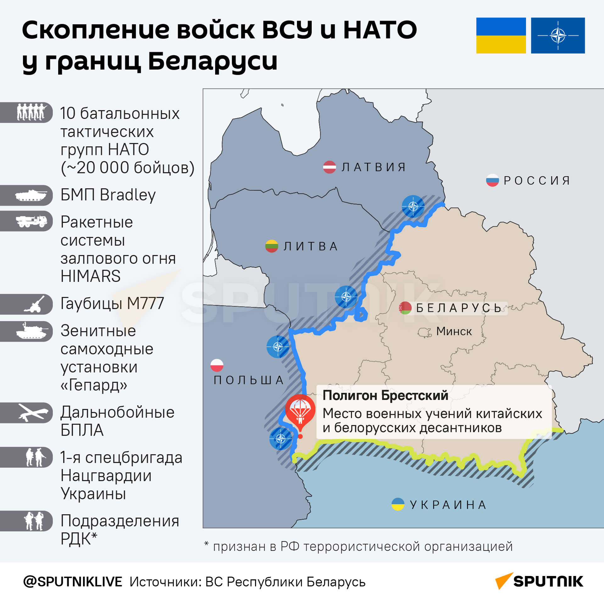 Скопление войск ВСУ и НАТО у границ Беларуси - Sputnik Узбекистан, 1920, 11.07.2024