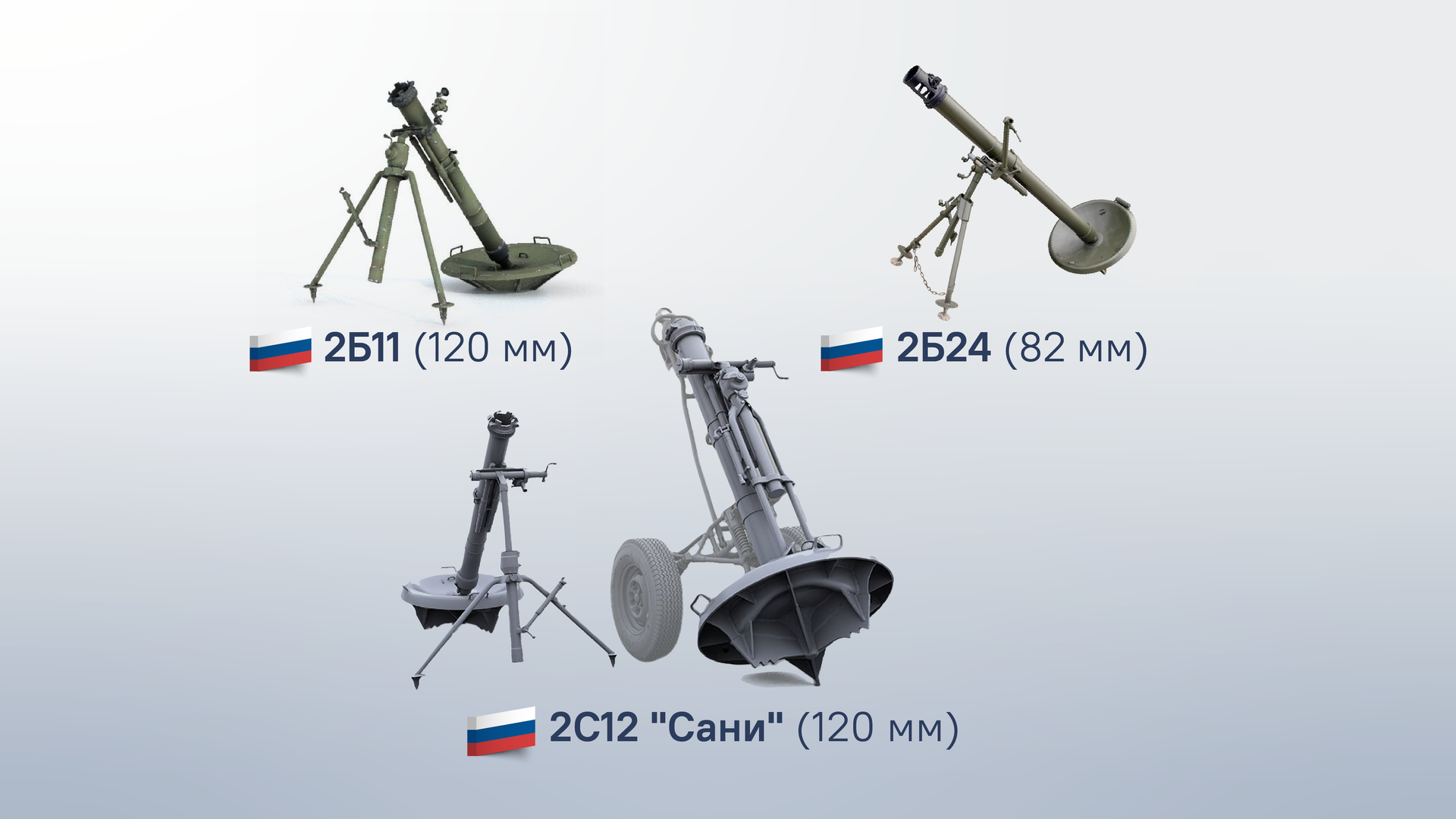 Российские модернизированные минометы - Sputnik Узбекистан, 1920, 24.07.2024