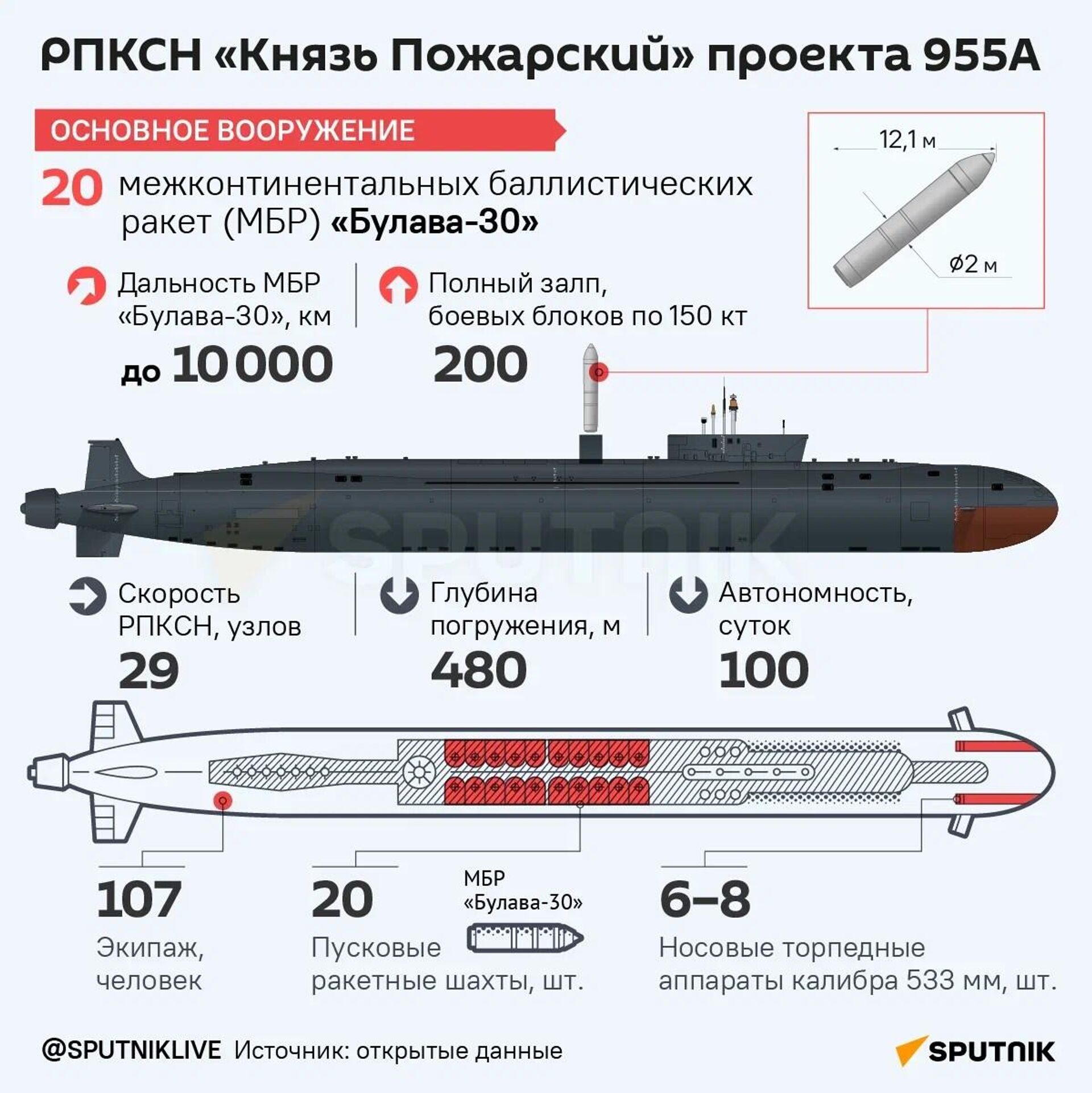 ВМФ России в 2024 году пополнится субмаринами Борей-А и Ясень-М - Sputnik Узбекистан, 1920, 16.08.2024