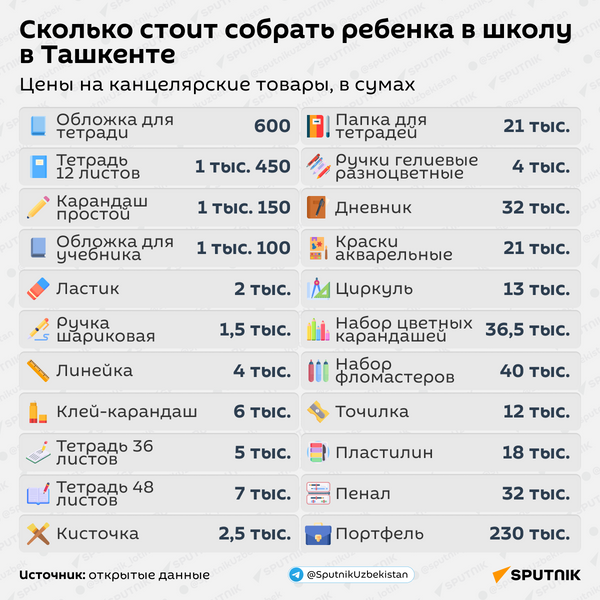 Сколько стоит собрать ребенка в школу в Ташкенте - Sputnik Узбекистан