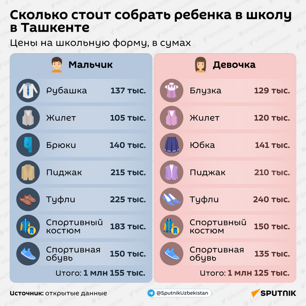 Сколько стоит собрать ребенка в школу в Ташкенте - Sputnik Узбекистан