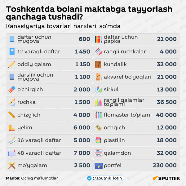 Toshkentda bolani maktabga tayyorlash qanchaga tushadi? - Sputnik O‘zbekiston