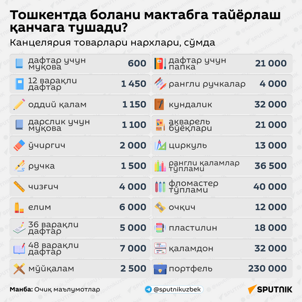 Тошкентда болани мактабга тайерлаш қанчага тушади? - Sputnik Ўзбекистон