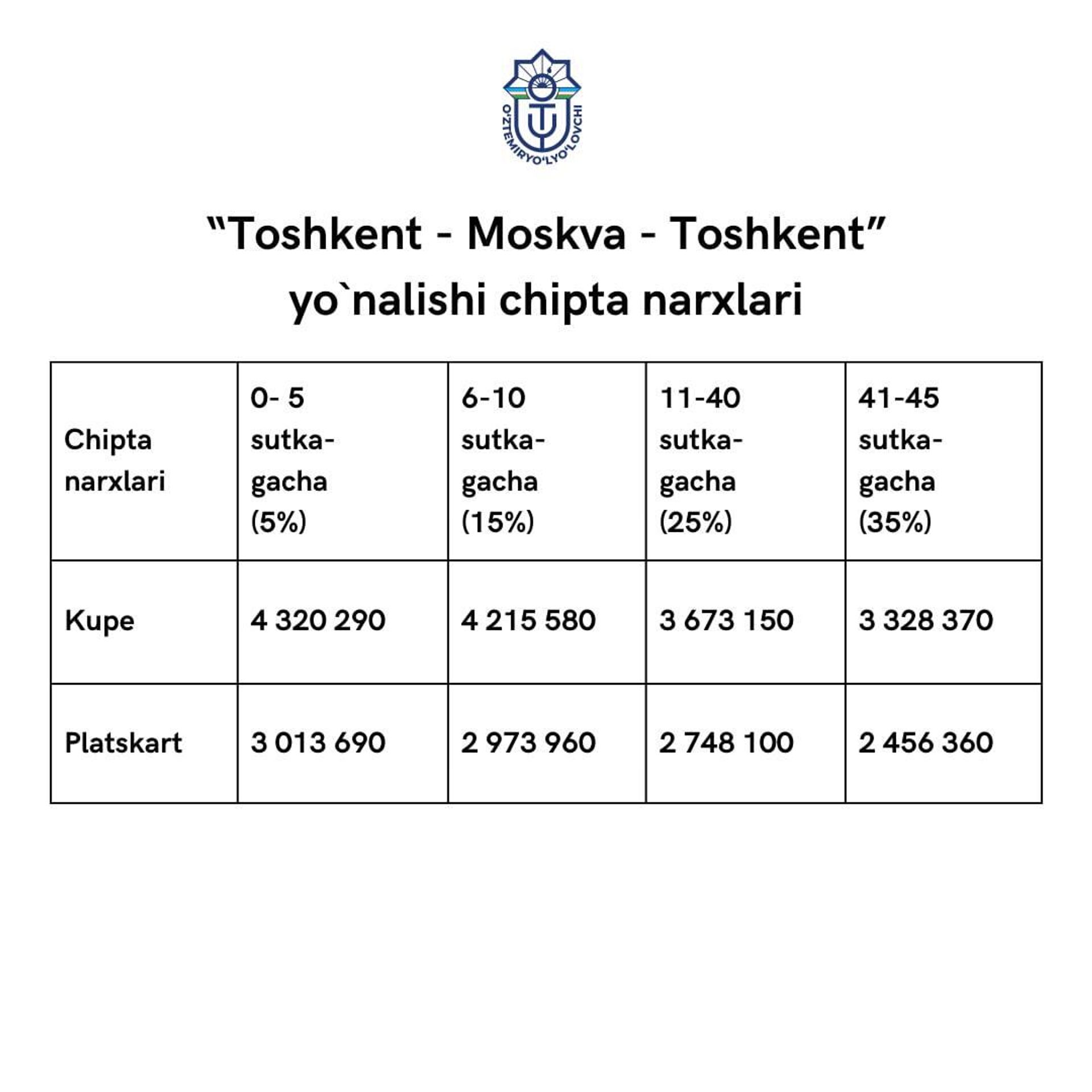 V Uzbekistane zapustili poyezd po marshrutu Tashkent – Moskva – Tashkent - Sputnik O‘zbekiston, 1920, 23.08.2024