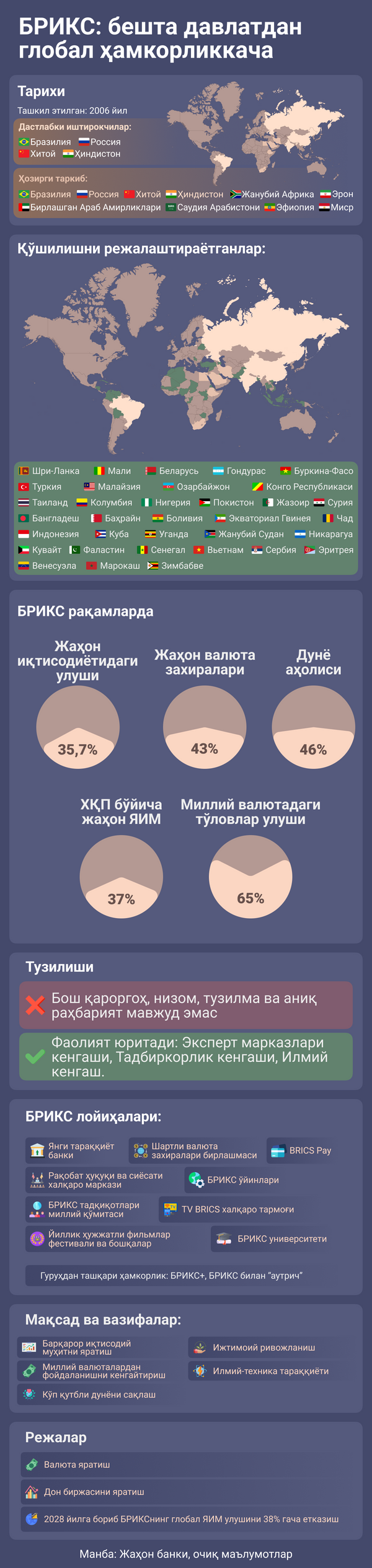 БРИКС беш мамлакатдан глобал ҳамкорликка - Sputnik Ўзбекистон